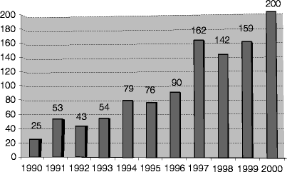 Privatization | SpringerLink