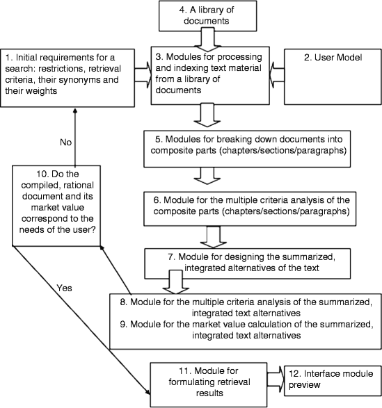 The Evaluation Of Networks Performance In Cultural Heritage Through Intelligent Systems Springerlink
