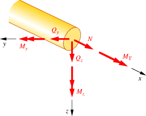 ebook lectures on quantum field theory 2004