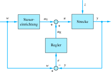 Begriffe Und Modelle Dynamische Systeme Beschreiben - 