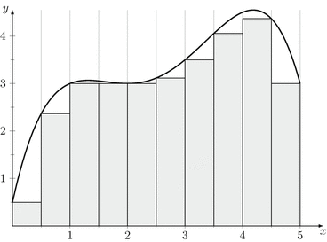 Das Lebesgue Integral Springerlink