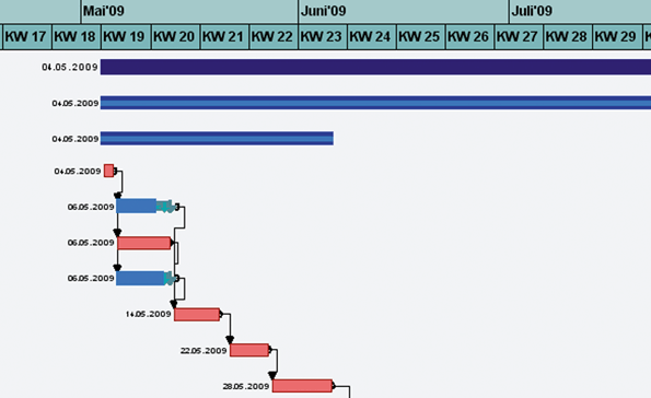 Feb 08, 2011 · gantt project is a great bit of software that saved my bacon. Ms Project Netzplan - Netzpläne, Terminplanung und der Project Builder ...