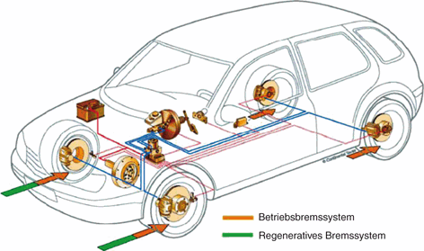 Aufbau und Komponenten von Pkw-Bremsanlagen | SpringerLink