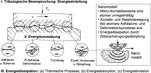 Reibung | SpringerLink