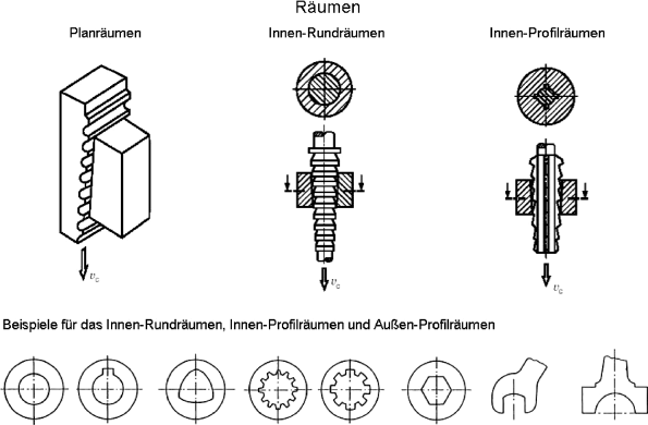 Trennen | SpringerLink