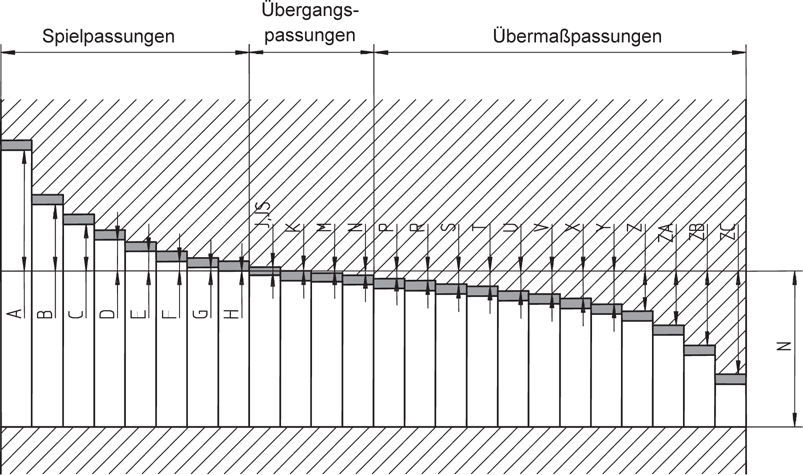 Toleranzen Und Passungen Springerlink