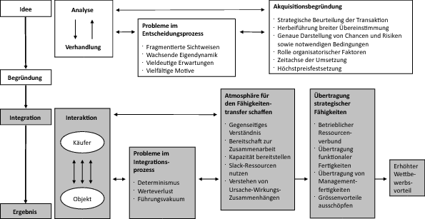 Devisenhandel fonds foto 4