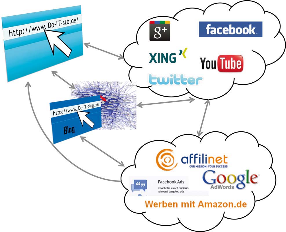 Social Media | SpringerLink