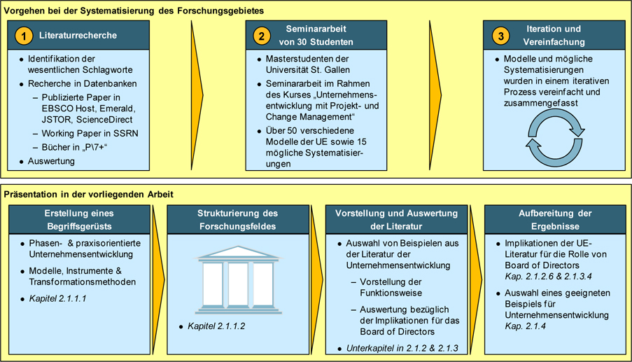 Theoretischer Grundlagenteil Und Konzeption Springerlink