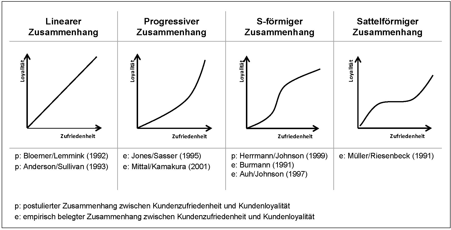 Bisherige Untersuchungen In Der Automobilindustrie Springerlink