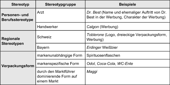 Markenwirkungen Springerlink
