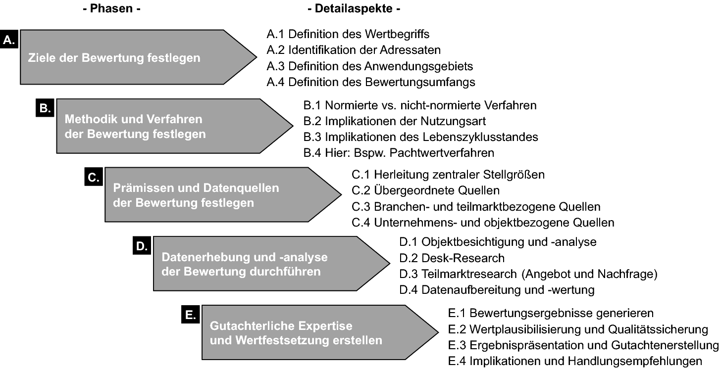 Datiert die Beretta-Seriennummern