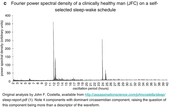Chronobioethics What Is Life Springerlink