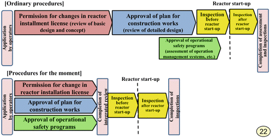 Challenges And Prospects For The Nuclear Safety Regime In - 