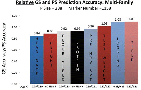 Phenotypic Selections In Nature Phenotypic Selections In Nature