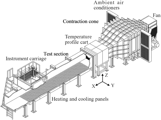 Wind Tunnel Experiment And Large Eddy Simulation Of Pollutant Thermal Dispersion In Non Isothermal Turbulent Boundary Layer Springerlink