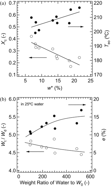 Development Of Pva Hydrogels With Superior Lubricity For Artificial Cartilage Springerlink