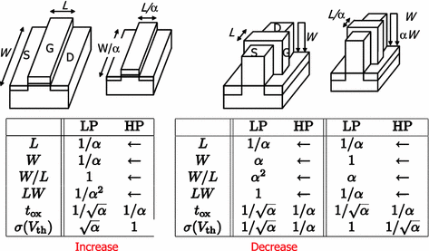Variations In Device Characteristics Springerlink - 