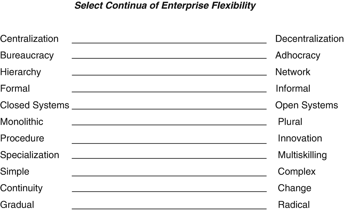 The Concept of a Flexible Enterprise | SpringerLink