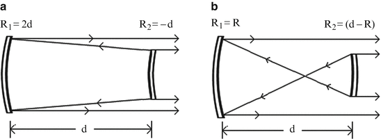 Lasers: An Introduction | SpringerLink