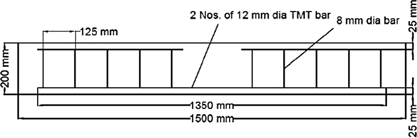 8mm 10mm 12mm 16mm Iron Rod Price Standard Rebar Length Buy Length Of Rebar High Quality Length Of Rebar Hot Selling High Quality Length Of Rebar Product On Alibaba Com