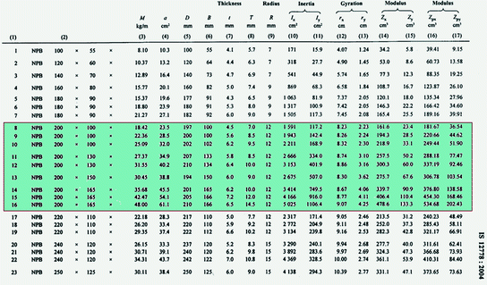 Ismb Beam Weight Chart Pdf