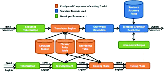 Tamil Agarathi Words Pdf