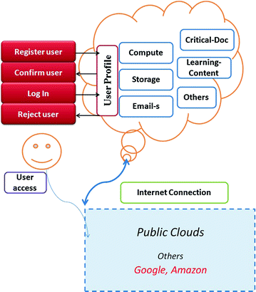 technology generation essay writing