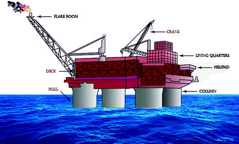 Introduction to Offshore Platforms | SpringerLink