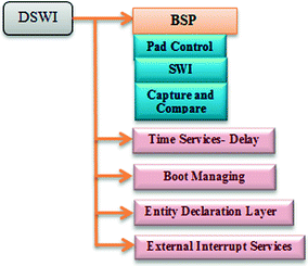 1 Wire Communication Protocol For Debugging Modem Chipsets Springerlink