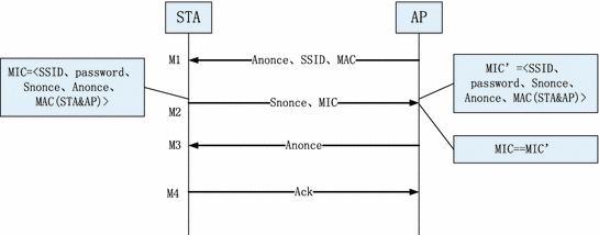 wpa2 hash function