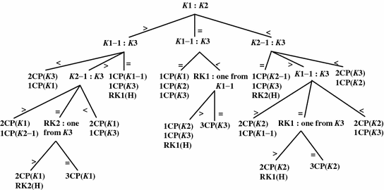 Anomaly Detection And Three Anomalous Coins Problem Springerlink