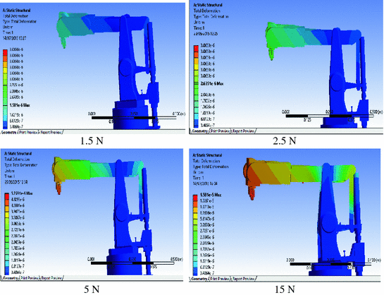 A Fuzzy Logic Based Finite Element Analysis for Structural Design of a 6  Axis Industrial Robot | SpringerLink