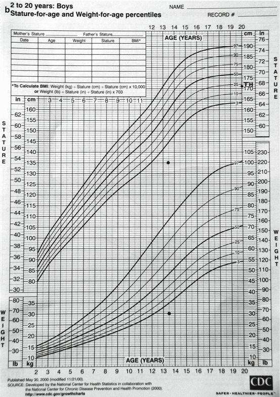Disorders of Growth and Development Clinical Perspectives SpringerLink