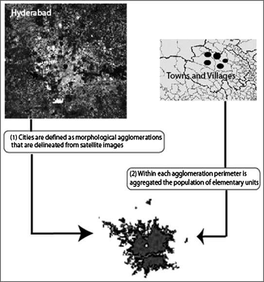 The Substantial Share Of Small Towns In Indias System Of - 