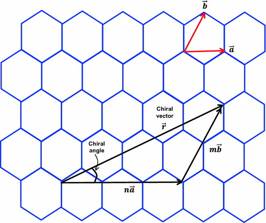 Carbon Nanotube Based Nanoelectronics Springerlink