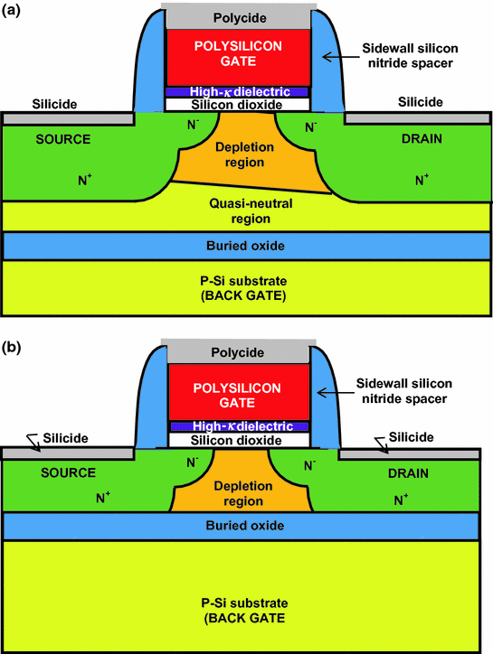SOIMOSFETs SpringerLink