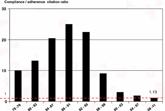 Interventions To Improve Medication Adherence In Tuberculosis