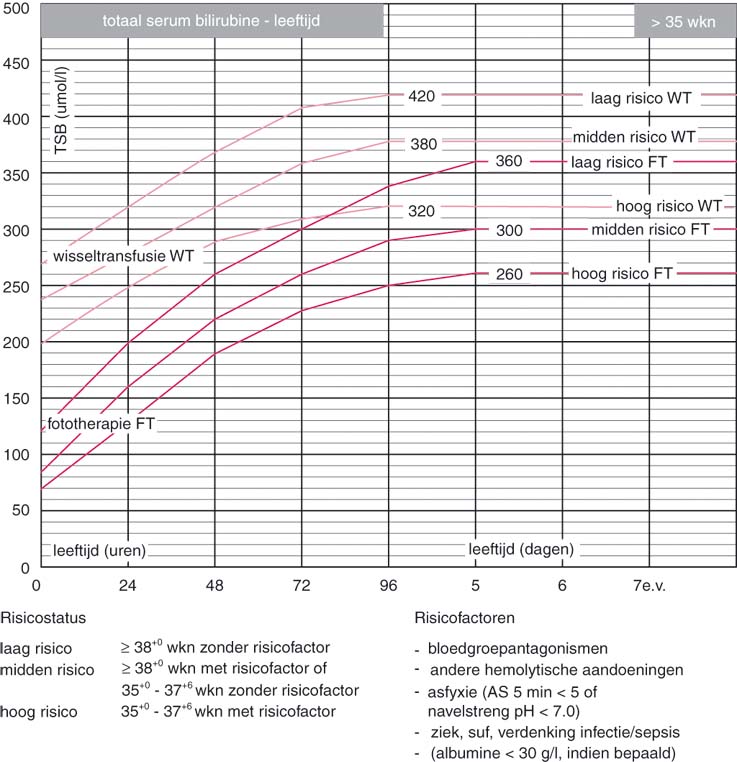 41 Neonatologie Springerlink
