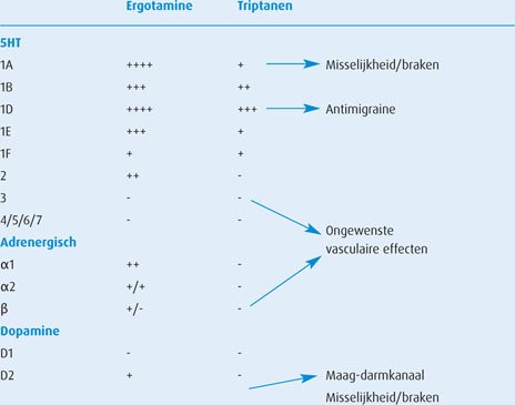 Behandeling Springerlink