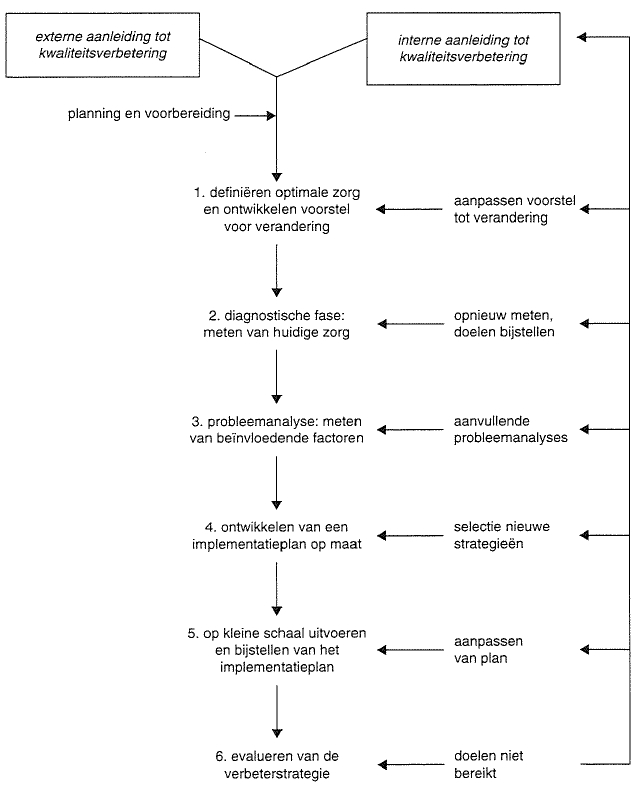 implementatie-van-richtlijnen-springerlink