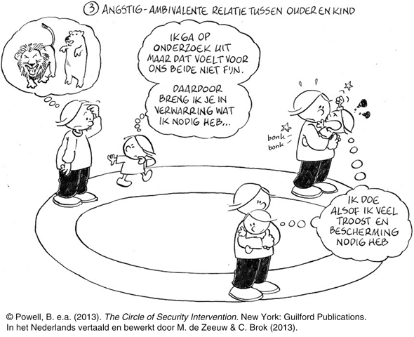 Sessie 5 Omgaan met signalen van onveiligheid en trauma | SpringerLink