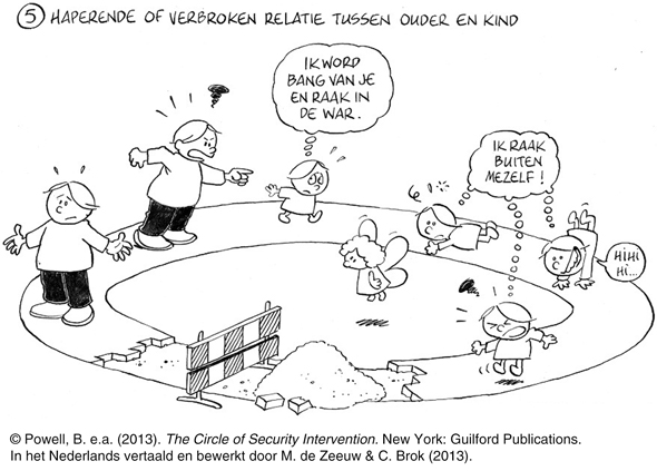 Sessie 5 Omgaan met signalen van onveiligheid en trauma | SpringerLink