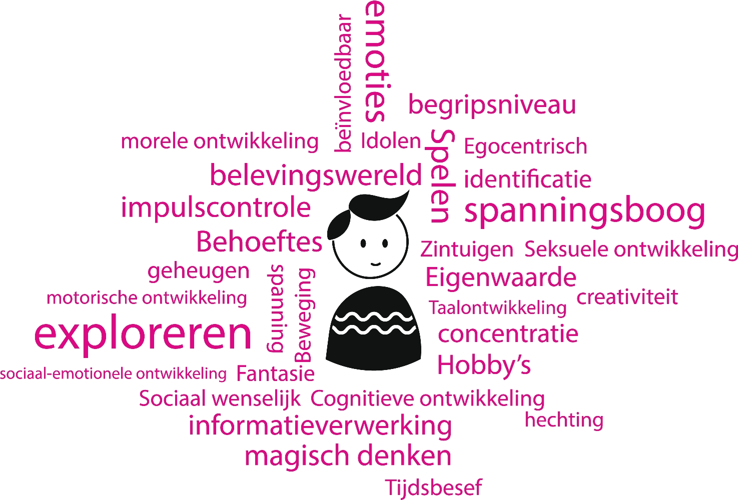 Praten Met Kinderen Van Verschillende Leeftijden Springerlink