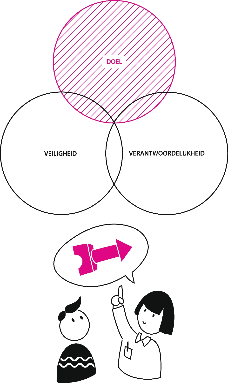 Praten Met Kinderen Van Verschillende Leeftijden Springerlink