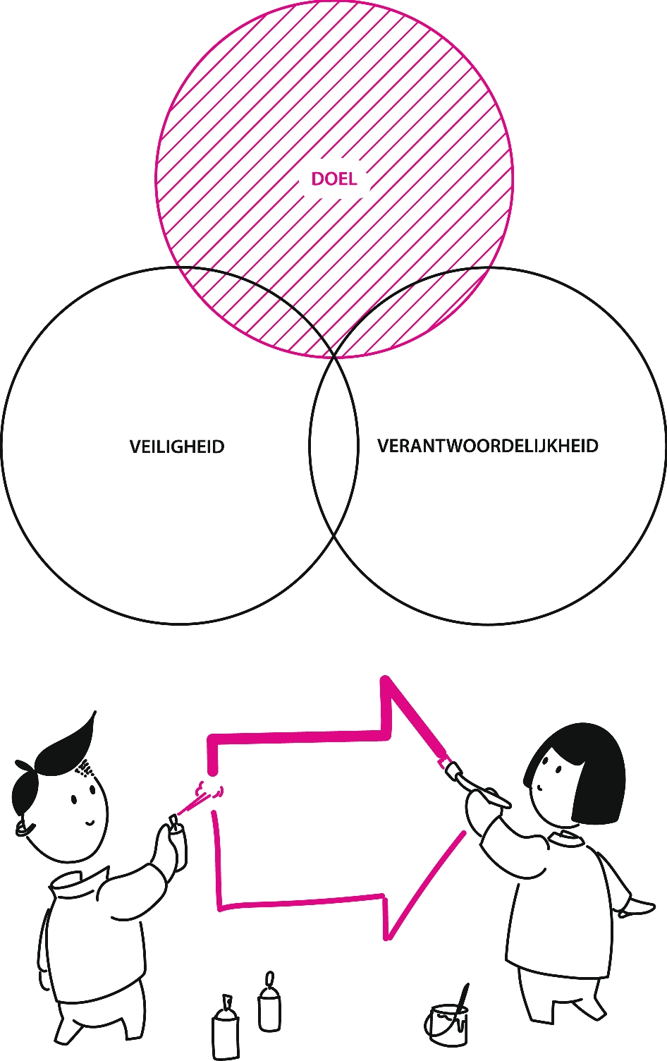 Praten Met Kinderen Van Verschillende Leeftijden Springerlink