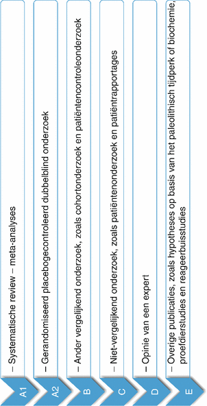 Niet Reguliere Voedingssystemen Nader Bekeken Springerlink
