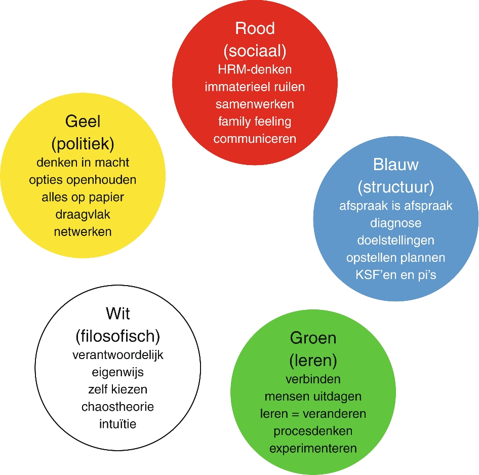 Integrale Geboortezorg Achtergrond Definitie Doelstellingen En Organisatorische Aspecten Springerlink
