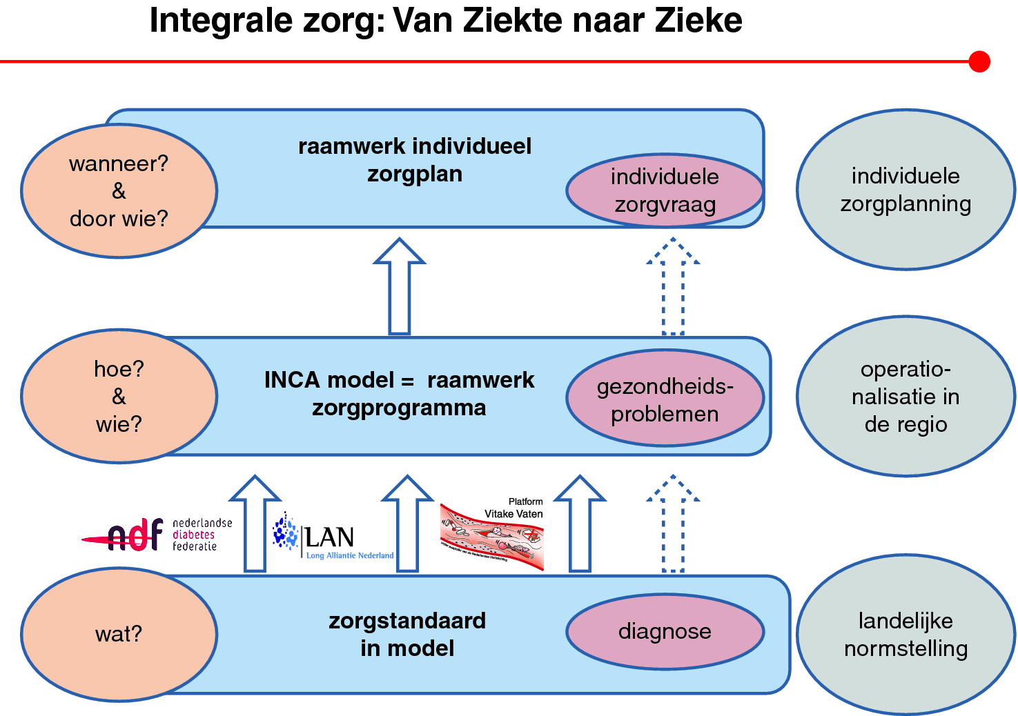 Integrale Geboortezorg Achtergrond Definitie Doelstellingen En Organisatorische Aspecten Springerlink