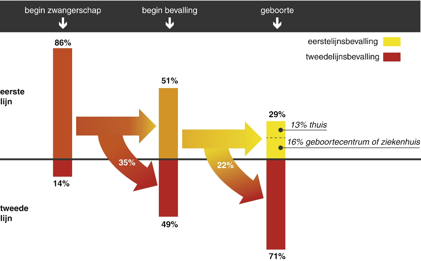 Integrale Geboortezorg Achtergrond Definitie Doelstellingen En Organisatorische Aspecten Springerlink